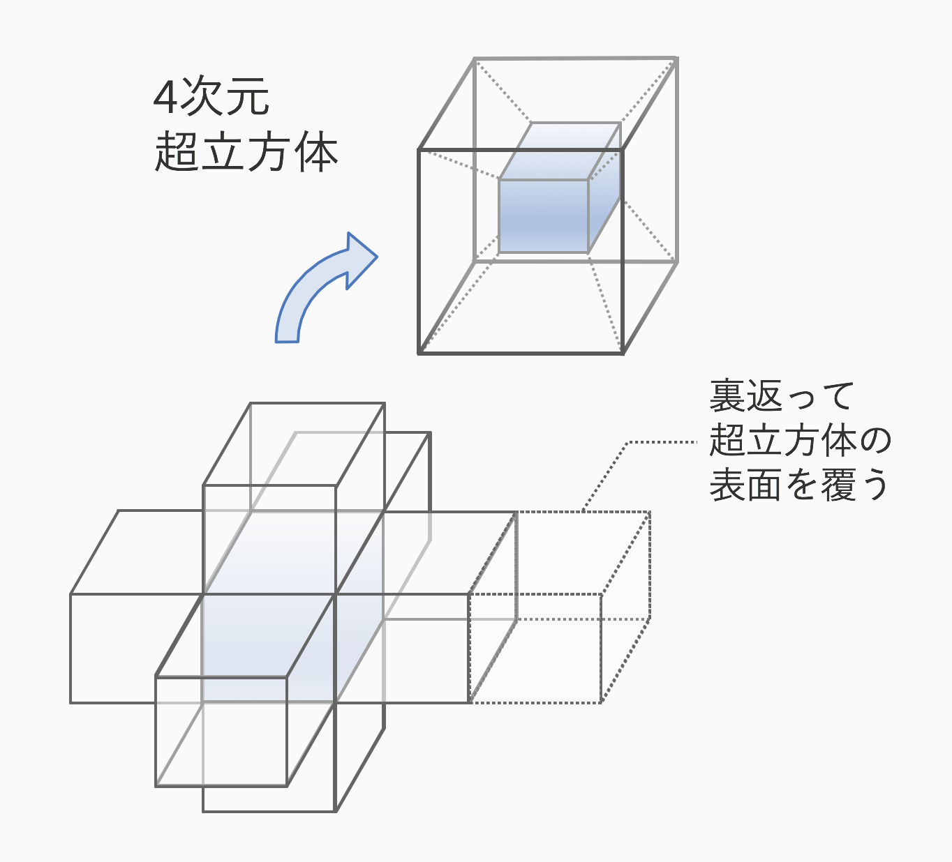 超立方体6次元